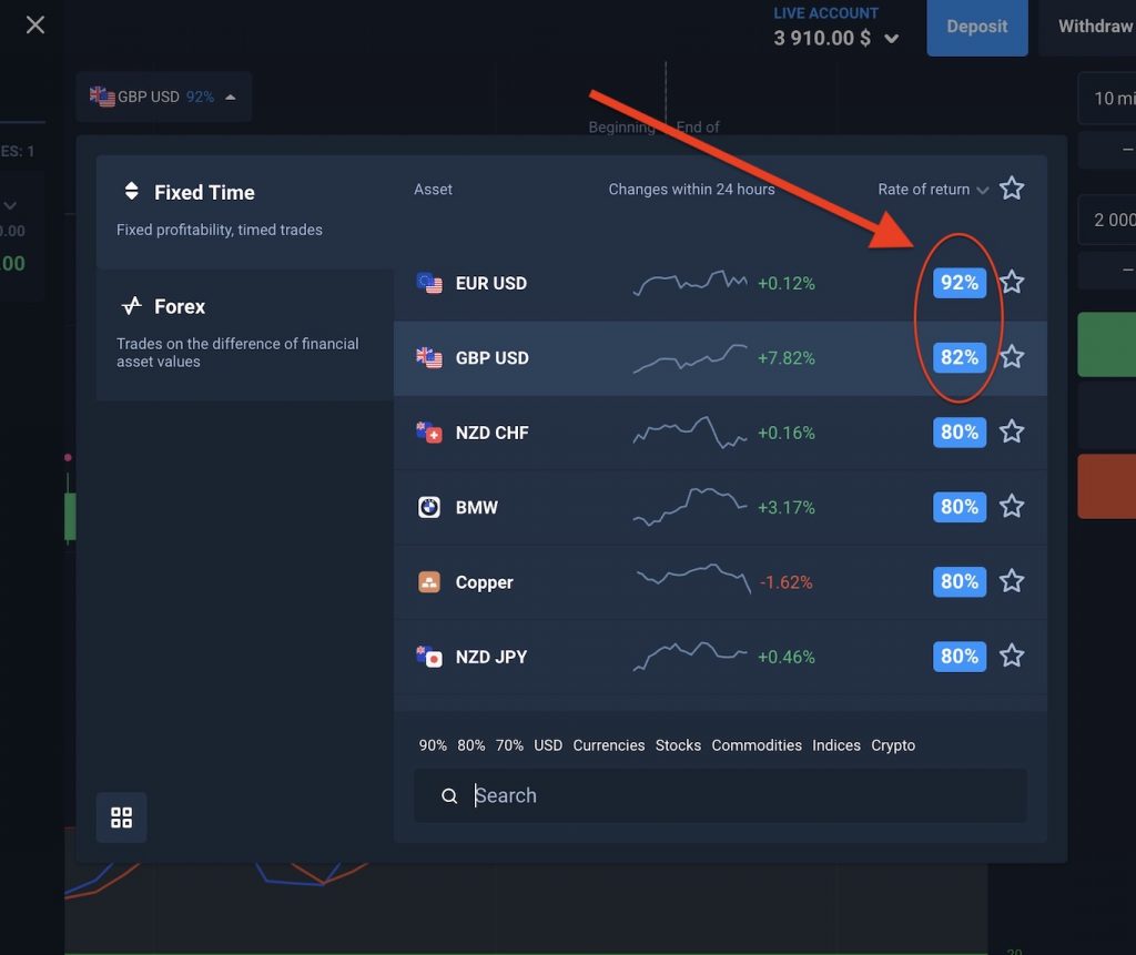 Step 3: Select the property with the highest profit rate