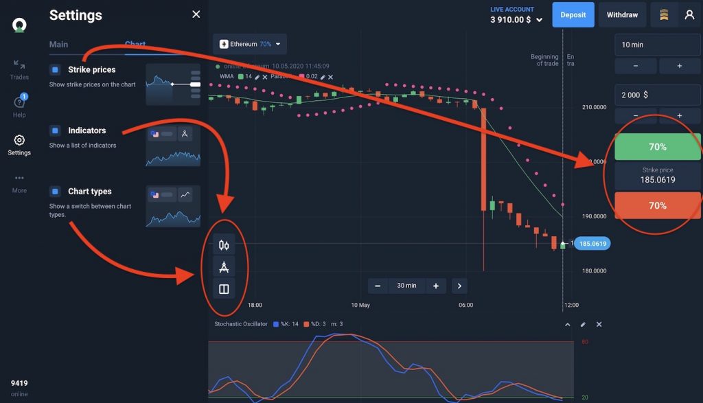 The related of tool buttons appearance with the setting buttons on Olymp Trade