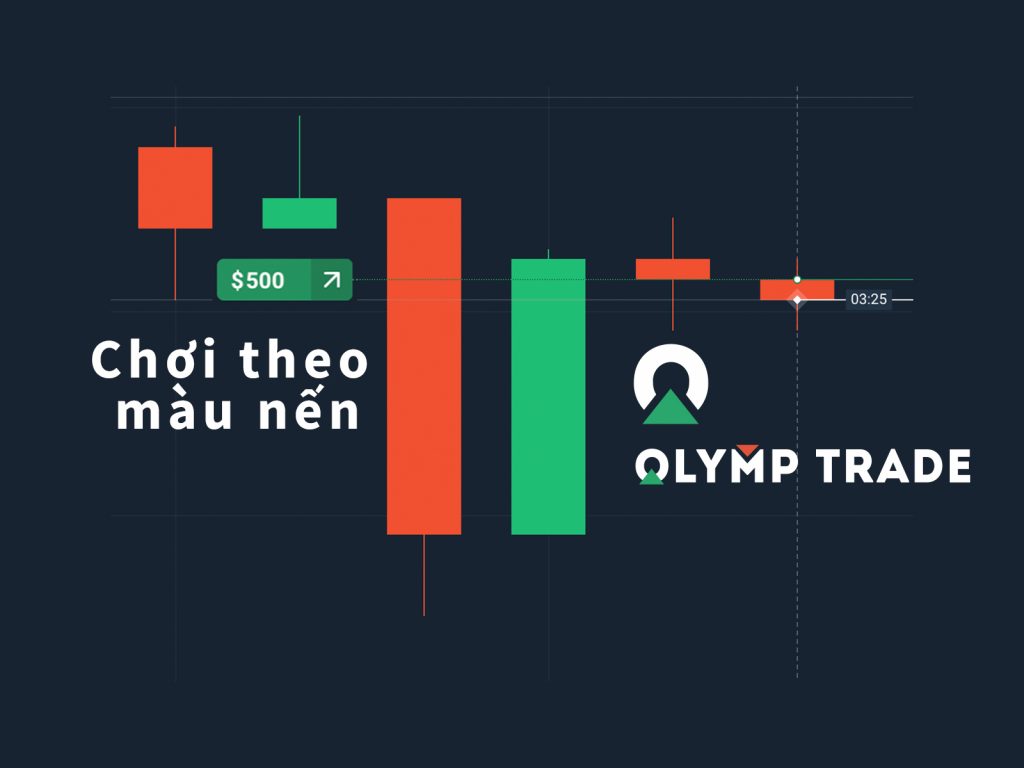 Hướng dẫn chơi Fixed Time Trade trên Olymp Trade theo mà