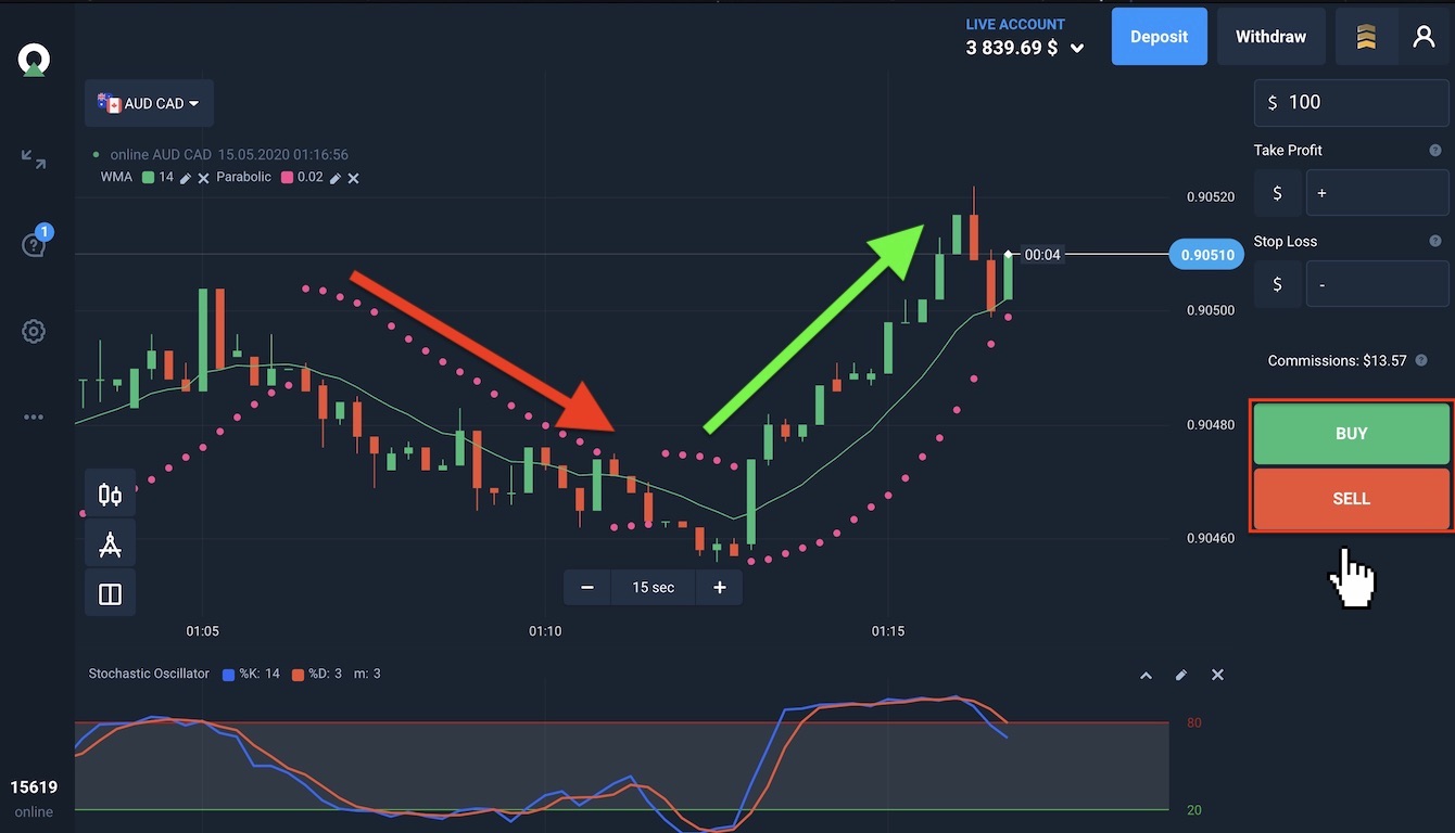 How to Trade Forex on Olymp Trade Stepbystep (Updated 2024)