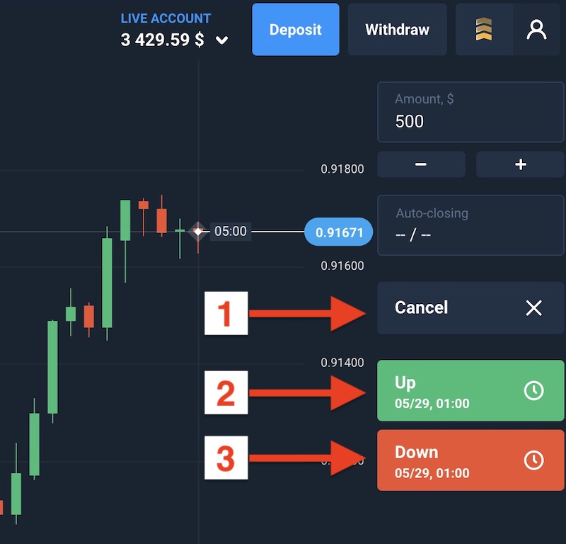 Step Four: Finish schedule timing Forex order on Olymptrade