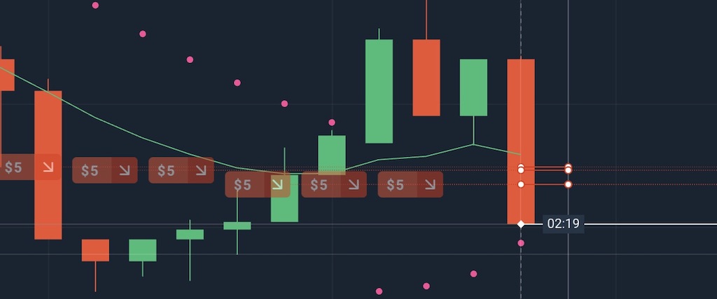 Trading candlesticks color style to avoid repeat orders on Olymp Trade