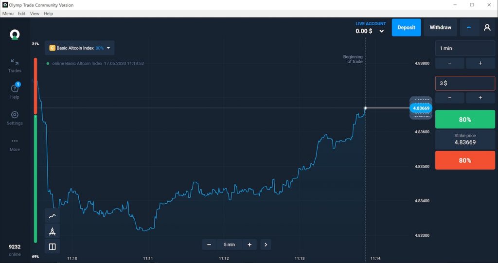 The user interface on Olymp Trade for desktop on Window OS