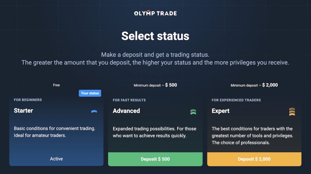 What is the difference of VIP Olymp Trade