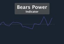 Bears Power indicator Define and Using Guide