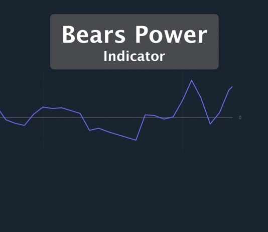 Bears Power indicator Define and Using Guide