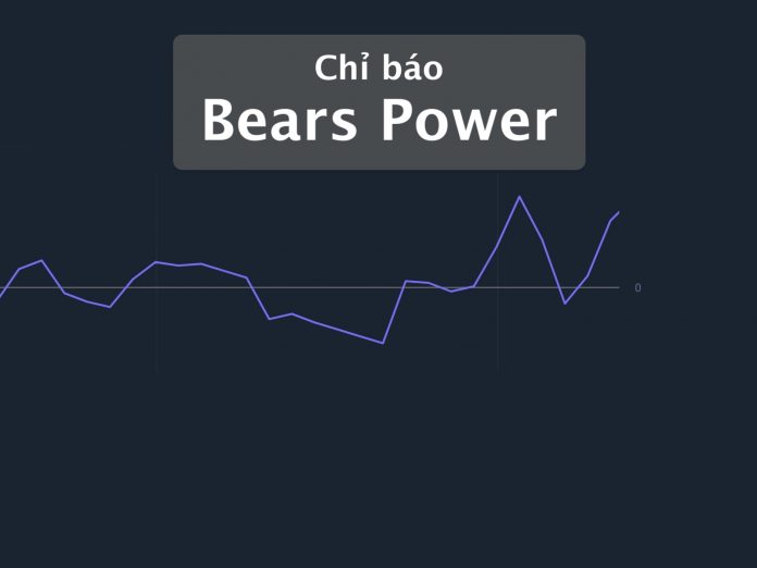 Chỉ báo Bears Power, chỉ báo tín hiệu giảm