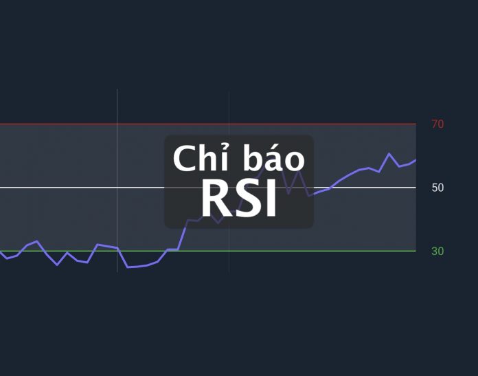 Chỉ báo RSI - Chỉ báo cơ bản dạng Oscillator đo dao động cho trader