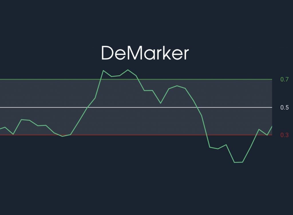 DeMarker (DeM) इंडिकेटर – परिभाषा और इसका उपयोग कैसे करें