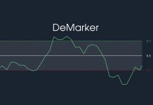 DeMarker indicator, define and how to use