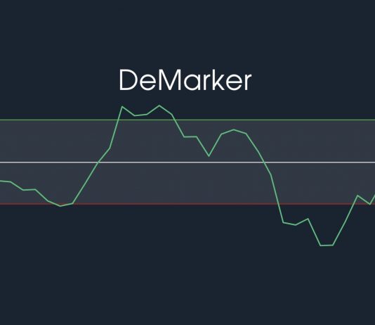 DeMarker indicator, define and how to use