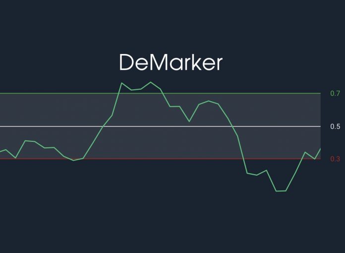 DeMarker indicator, define and how to use
