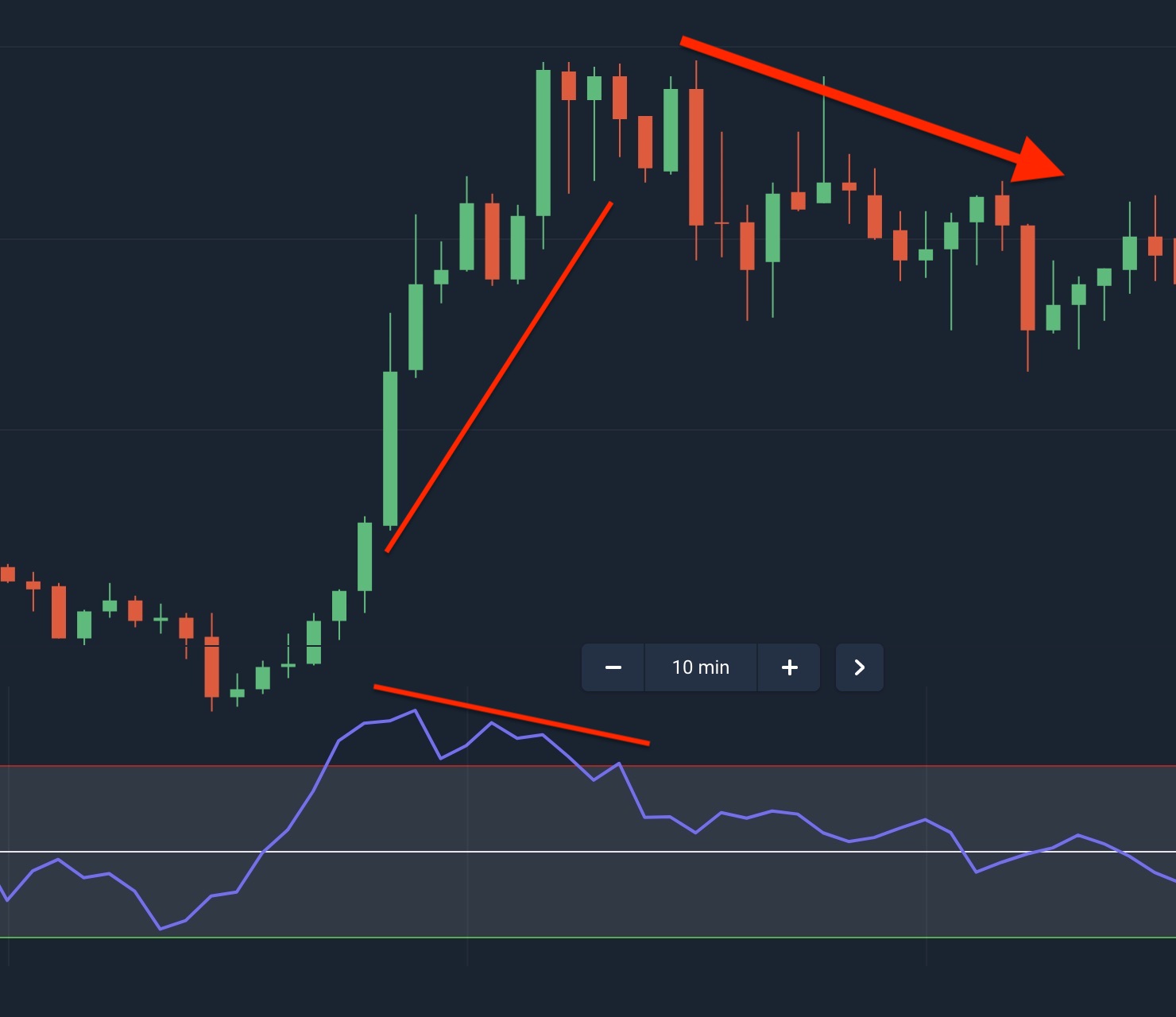 Relative Strength Index RSI Indicator Definition And Using Guide relative-strength-index-rsi-indicator-definition-and-using-guide