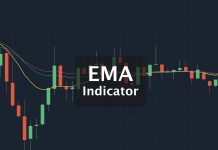 Exponential Moving Average (EMA) Indicator Define and how to use