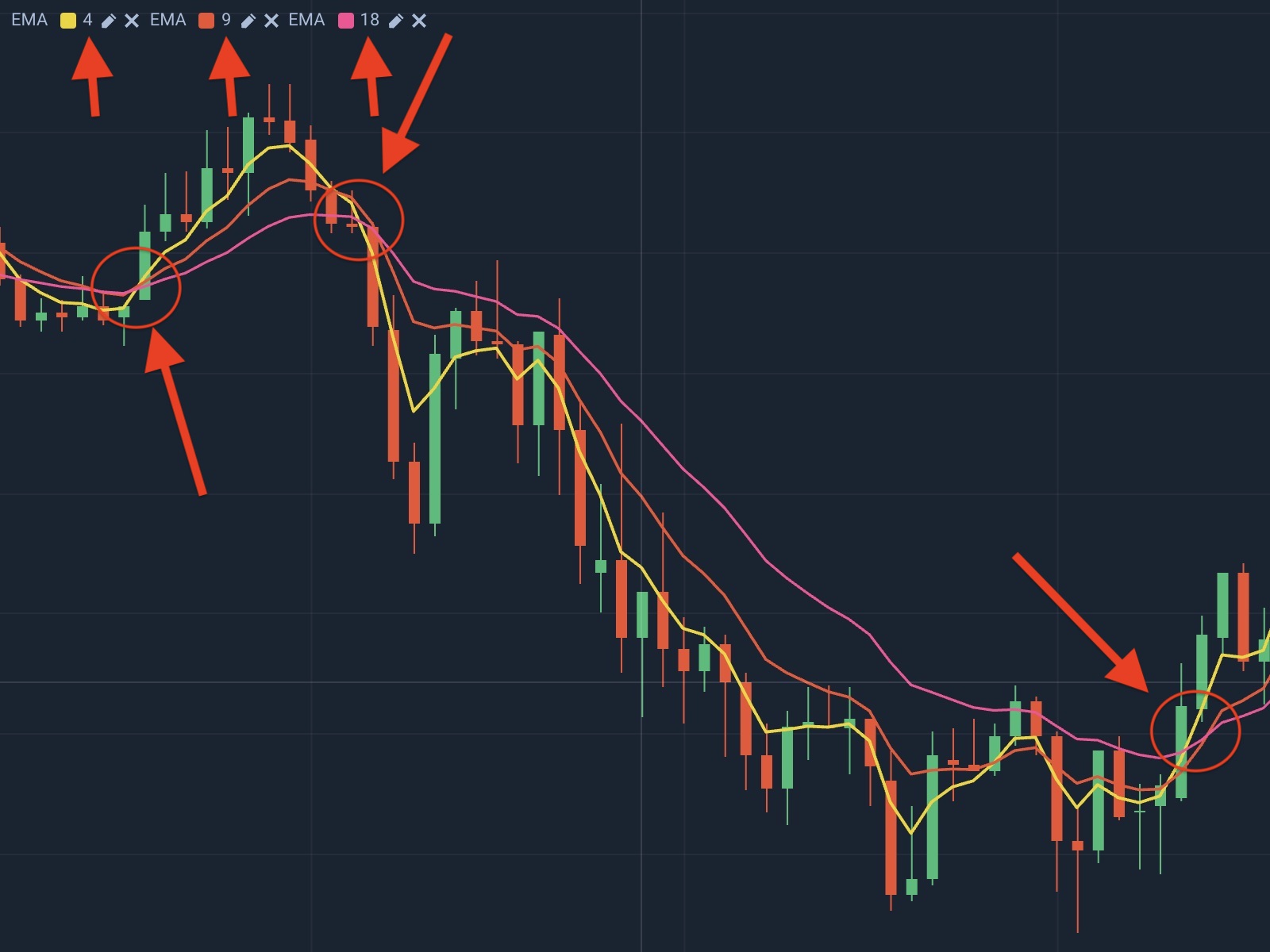 ema indicator binance