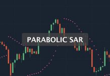 Hướng dẫn sử dụng chỉ báo Parabolic SAR