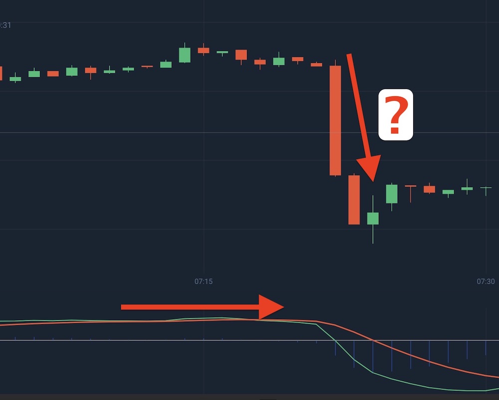 However, there are many exceptions when using the MACD indicator
