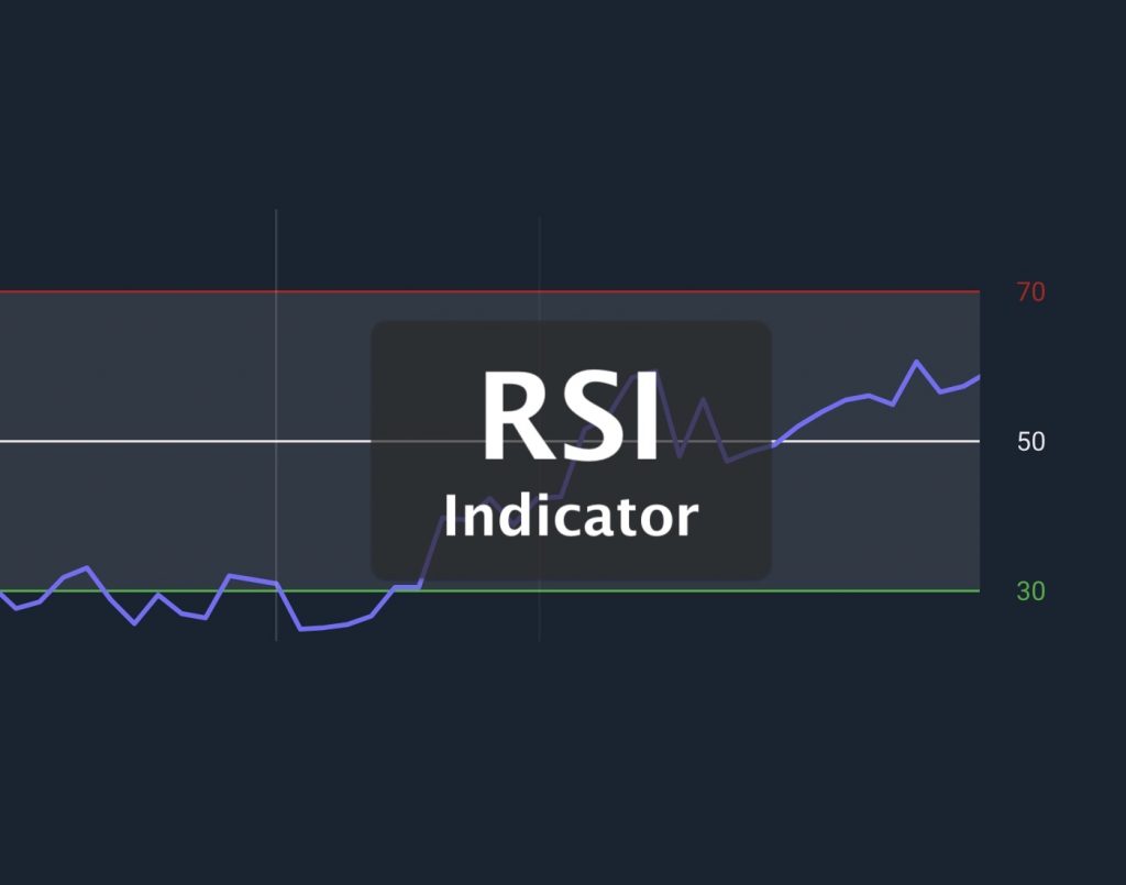 RSI Indicator define and using guide