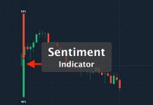 Sentiment indicator is a majority indicator, showing the trend of the market is more buying or more selling