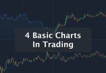 Four basic charts in Trading Technical Analysis