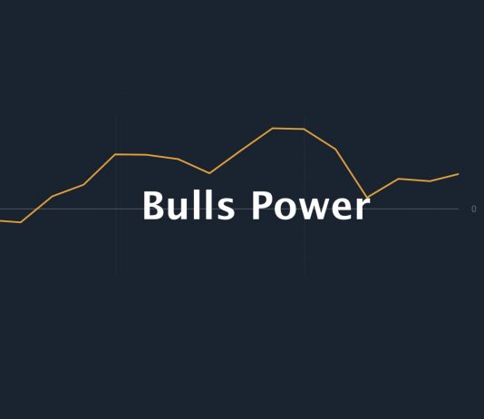 Bulls Power Indicator Tutorial