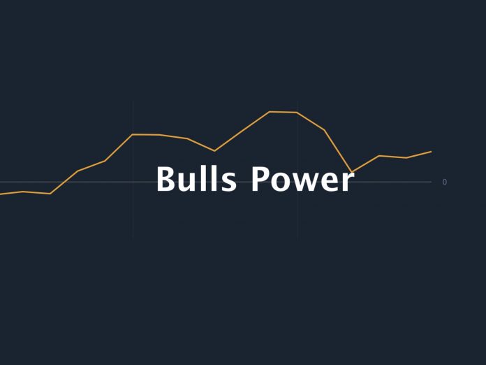 Bulls Power Indicator Tutorial