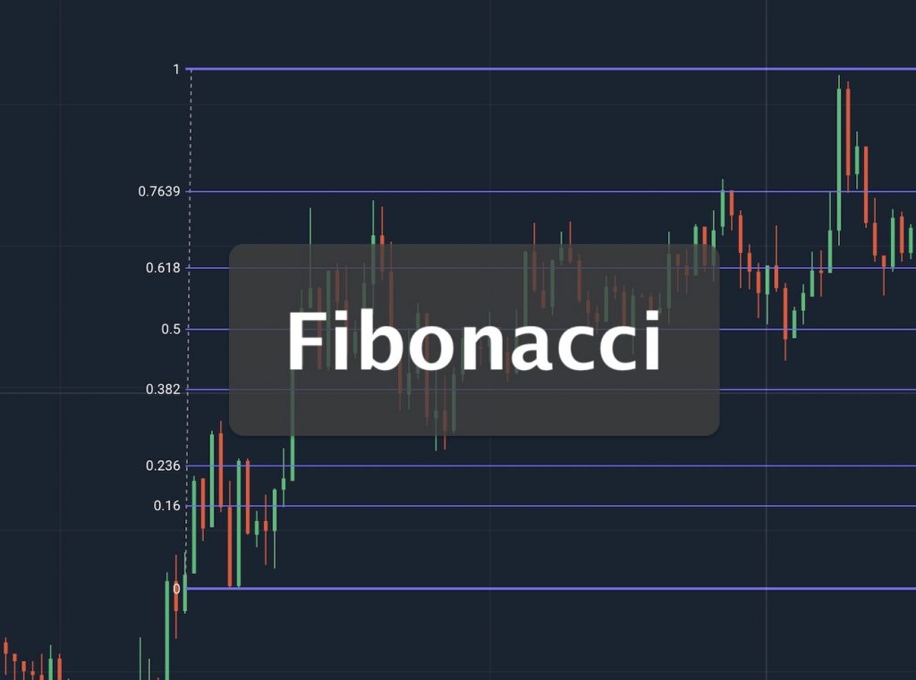 Chỉ báo Fibonacci thoái lui Fibonacci Retracement