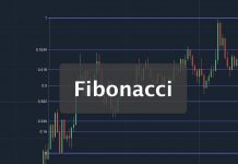 Chỉ báo Fibonacci thoái lui Fibonacci Retracement