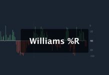 Chỉ báo Williams %R giải thích cách sử dụng