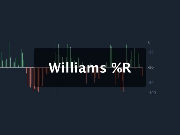 Chỉ báo Williams %R giải thích cách sử dụng