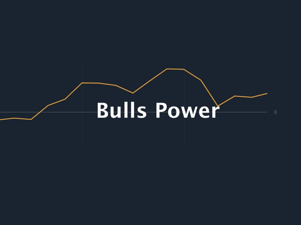 Hướng dẫn sử dụng chỉ báo Bulls Power
