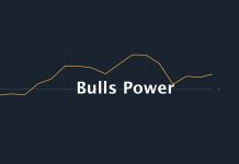 Hướng dẫn sử dụng chỉ báo Bulls Power