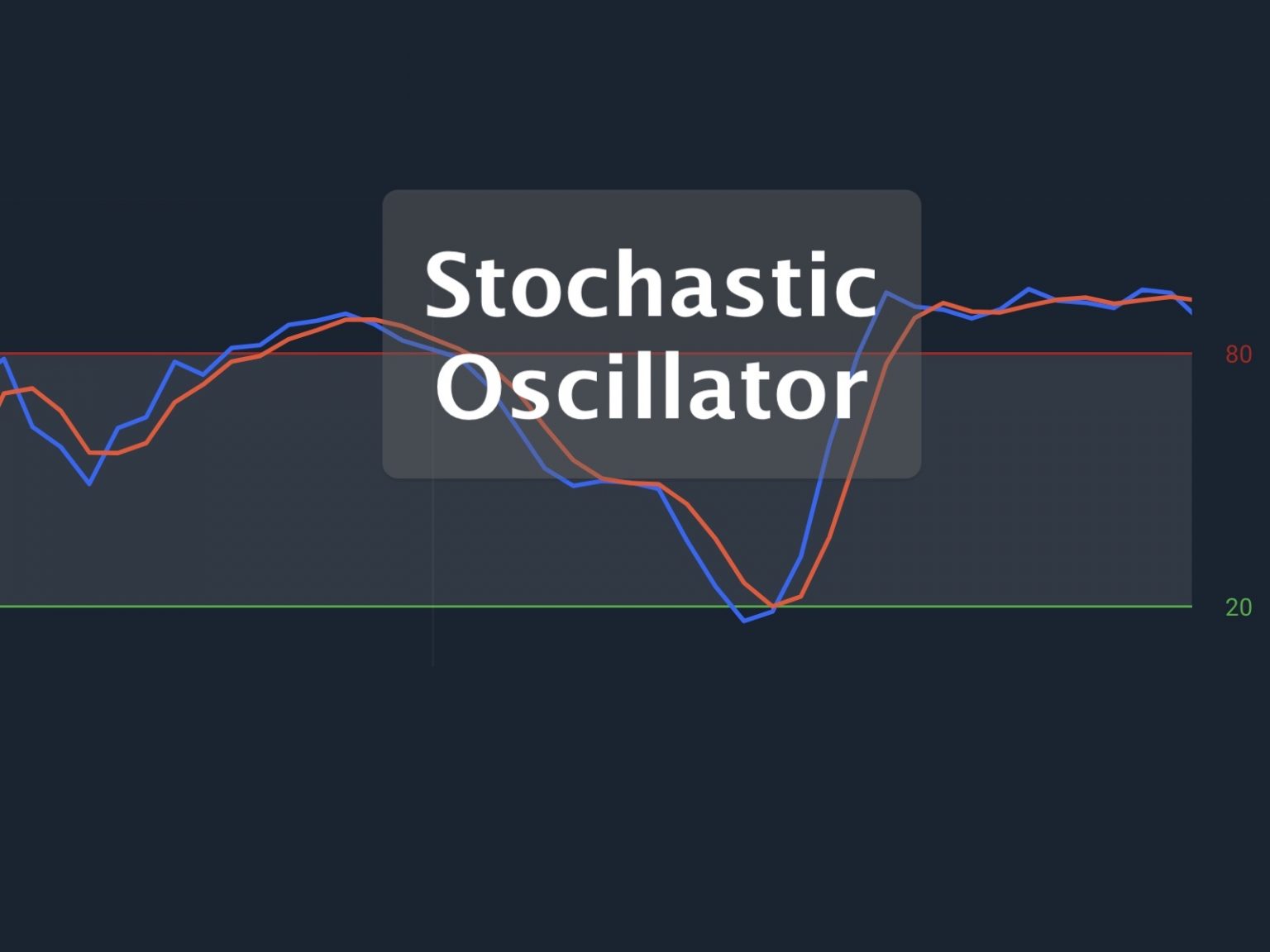 stochastic-oscillator-an-accurate-reverse-indicator