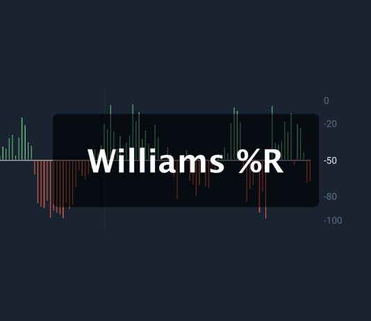 What is Williams %R oscillator and how to use it in analysis