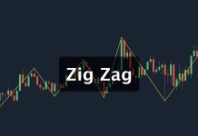 Zig Zag Indicator in trading analysis
