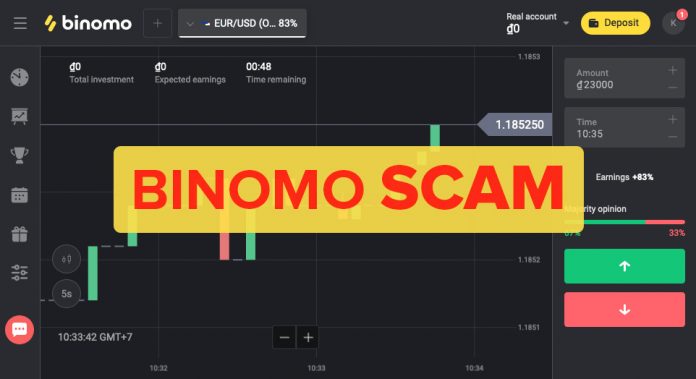 Binomo SCAM