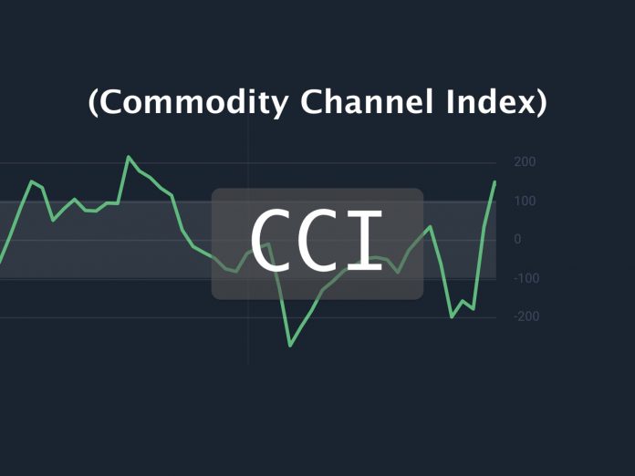 CCI oscillator aka Commondity Channel Index Definition and Uses
