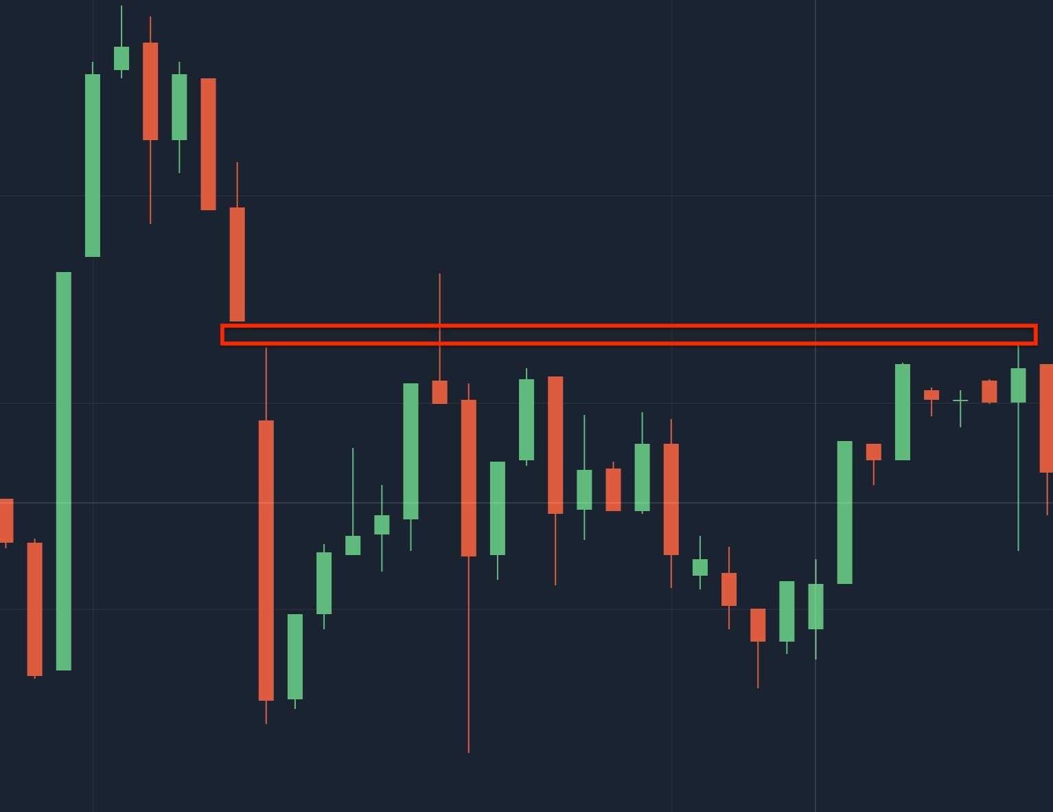 Gap in Trading Strategies - What is Gap? How to use it?