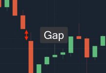 How to use Gap candlestick pattern in trading strategies