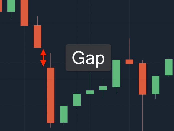 How to use Gap candlestick pattern in trading strategies