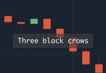 Hướng dẫn sử dụng mô hình nến Ba con quạ đen(Three black crows candlestick pattern)