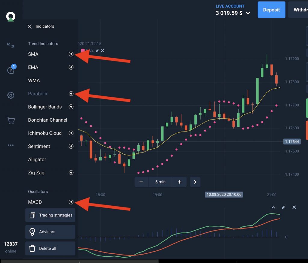 Tutorial setting up indicators on Olymp Trade for basic trading strategy
