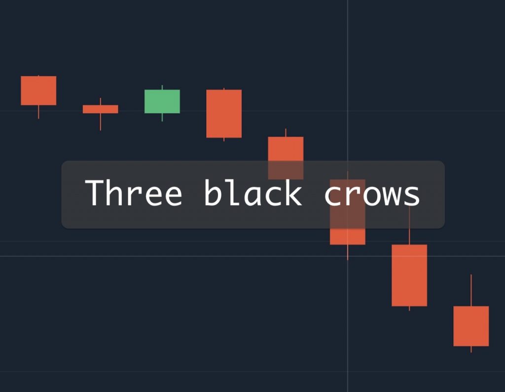 Three Black Crows कैंडलस्टिक पैटर्न– रिवर्जन सिग्नल