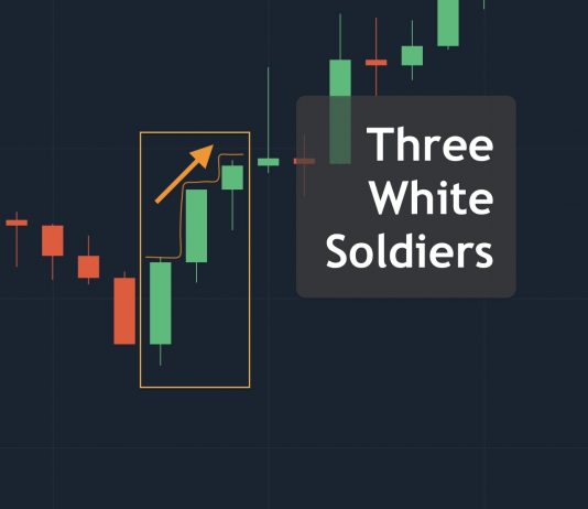 Three White Soldiers candlestick pattern definition and uses