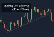 Chỉ báo Trendline Đường Xu Hướng là gì - Cách sử dụng chỉ báo Trendline