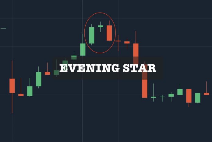 What is Evening Star candlestick pattern