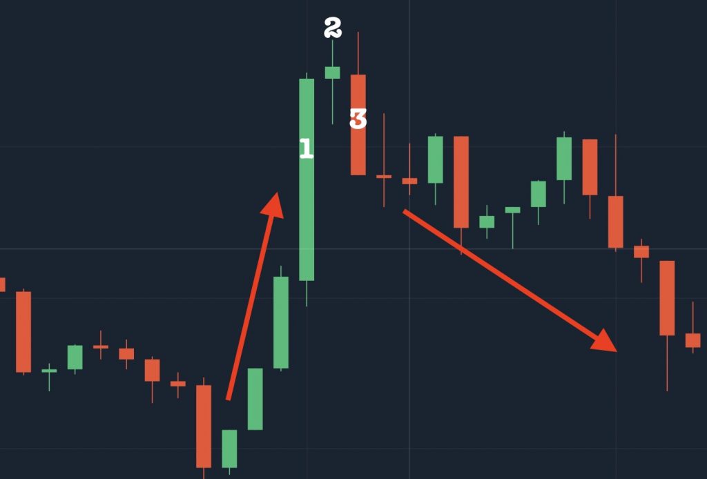 Evening Star Definition And Use Candlestick Pattern