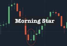 Mô hình Morning Star trong phân tích kỹ thuật khi giao dịch Olymp Trade