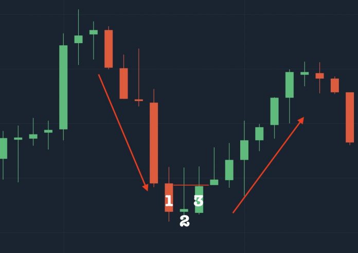 Morning Star Candlestick Pattern Definition And Guide