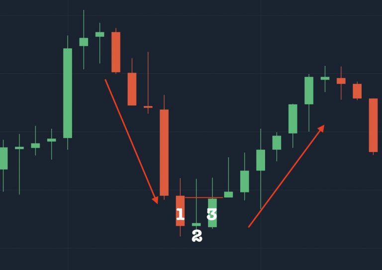 Morning Star Candlestick Pattern definition and guide